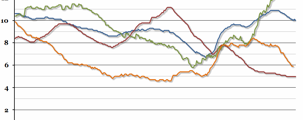 European Unemployment