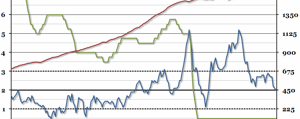 Inflation Hits 2% Target