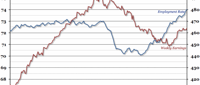 Employment and Earnings