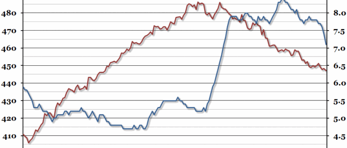Unemployment and Earnings