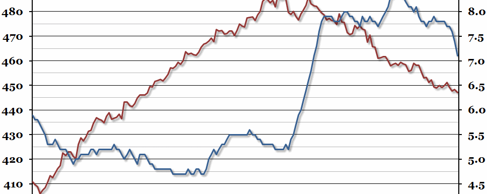 Unemployment and Earnings