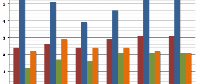 Projected GDP Growth