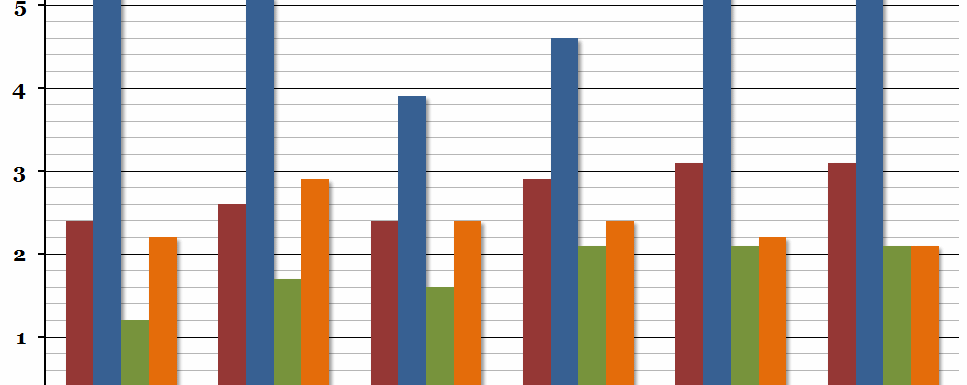 Projected GDP Growth