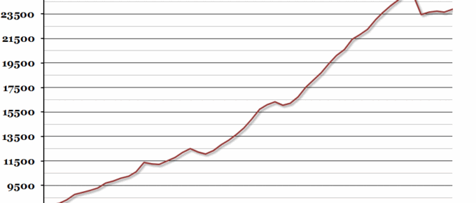 UK GDP Per Capita