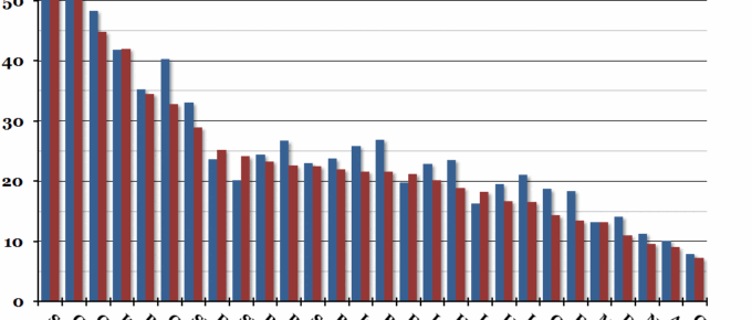 EU Youth Unemployment