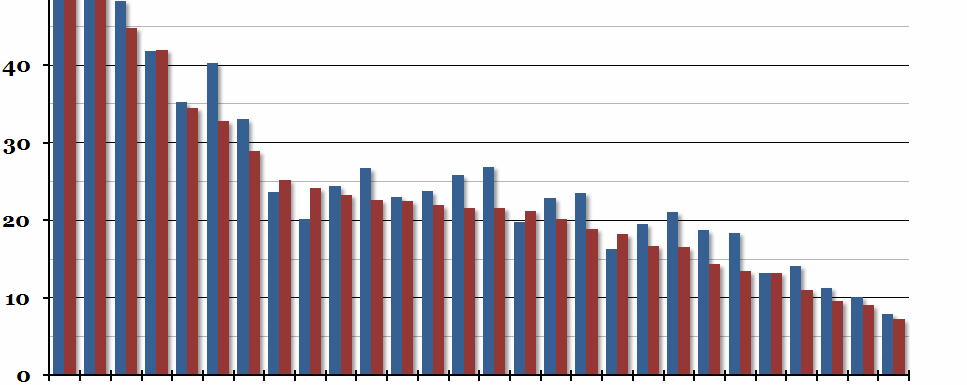 EU Youth Unemployment