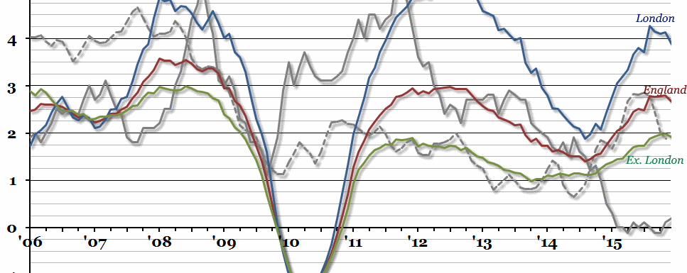 Private Housing Rental Prices