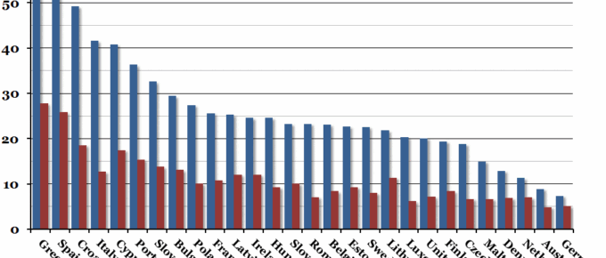 EU Unemployment Comparison