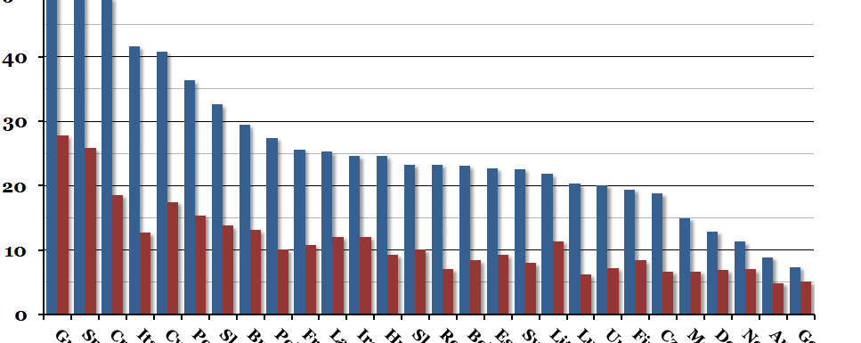 EU Unemployment Comparison