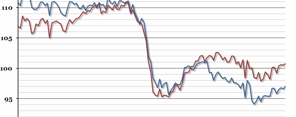 UK Production Index