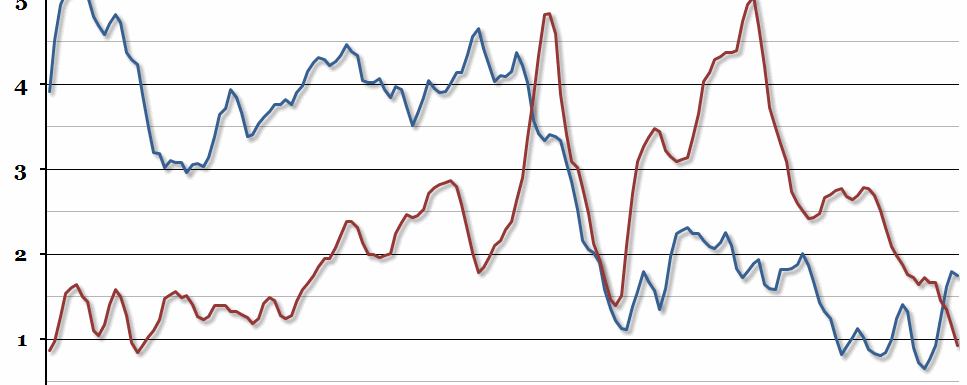 Earnings vs. Prices