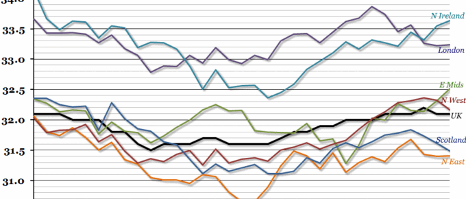 Hours Worked by Region