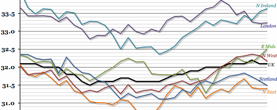 Hours Worked by Region