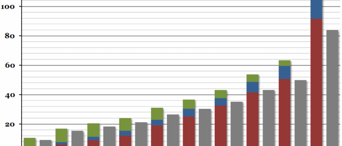 UK Income Distribution