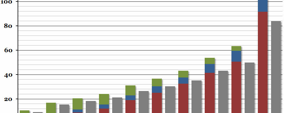 UK Income Distribution