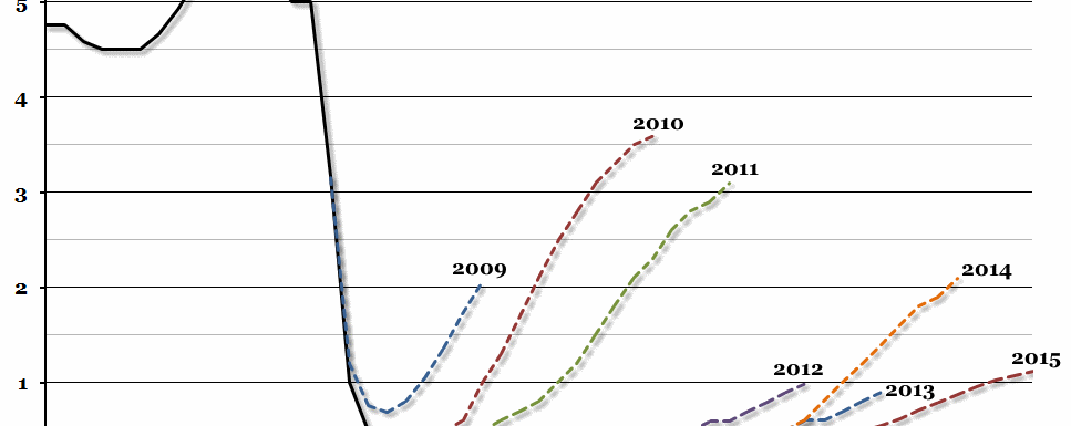 UK Interest Rates