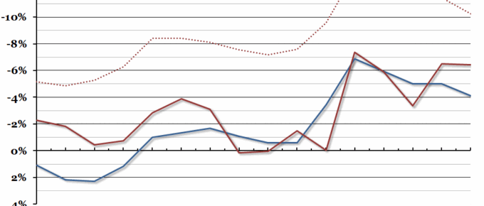 Current Budget Deficit