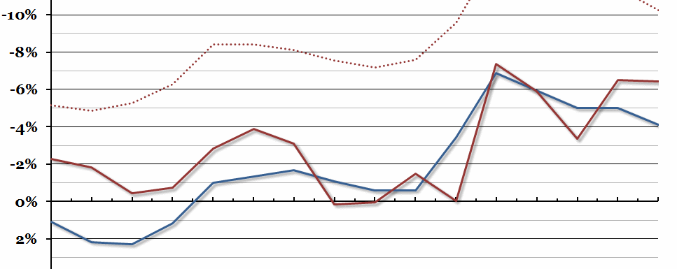 Current Budget Deficit