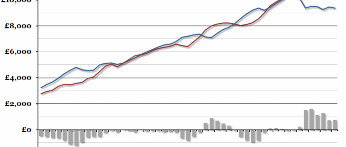 UK Central Government Finances
