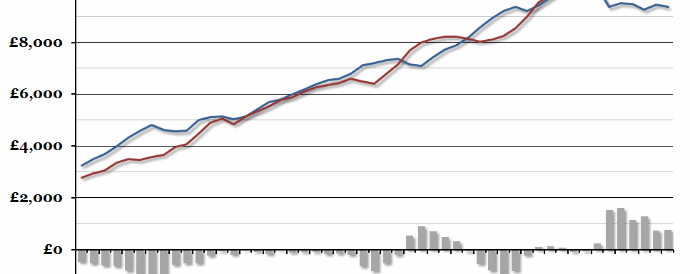 UK Central Government Finances
