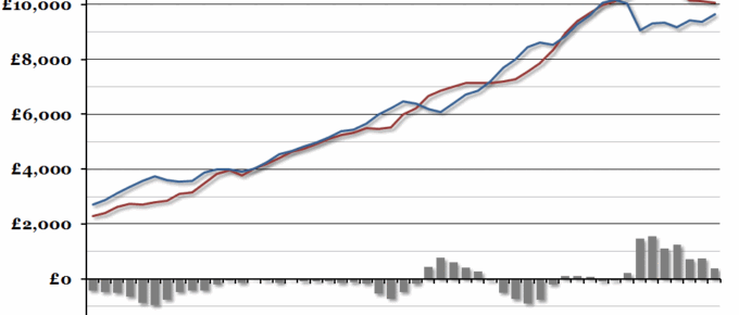 UK Central Government Finances