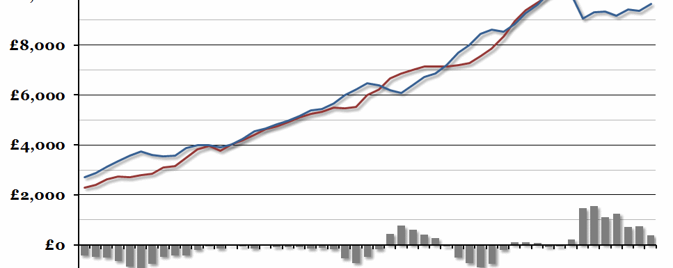UK Central Government Finances