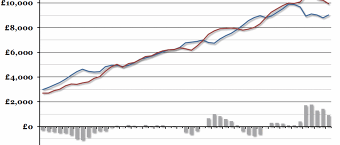 UK Government Finances