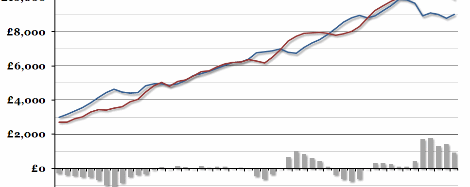 UK Government Finances