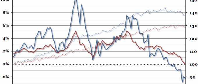 UK Essentials Inflation