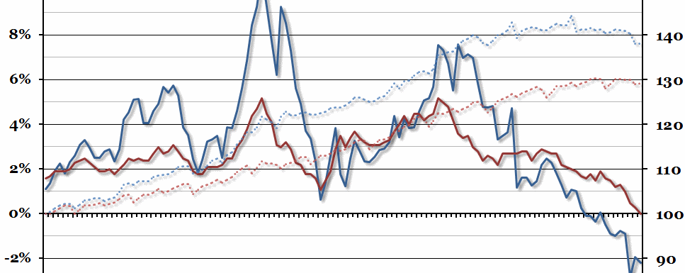 UK Essentials Inflation