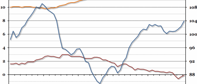 The Eurozone Recovery