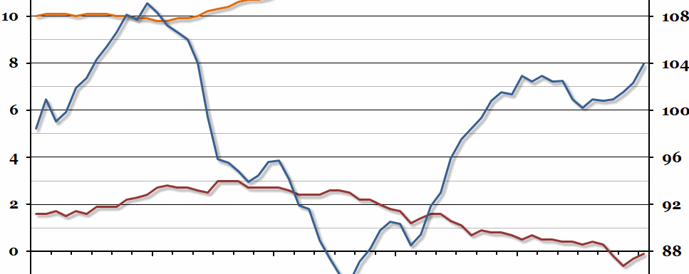 The Eurozone Recovery