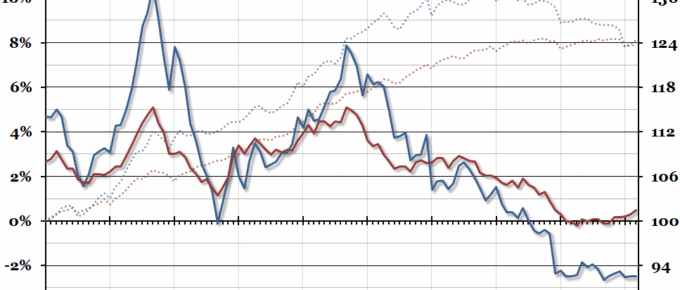 UK Essentials Inflation