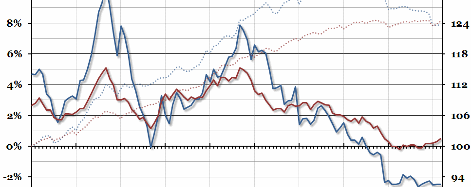 UK Essentials Inflation