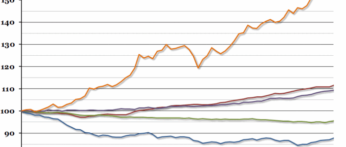 Employment by Age Group