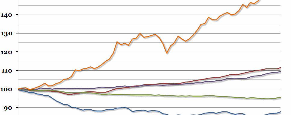 Employment by Age Group