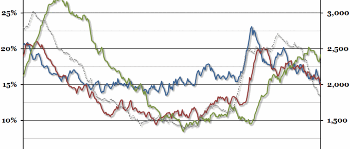 Duration of Unemployment