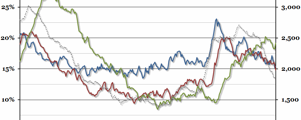 Duration of Unemployment