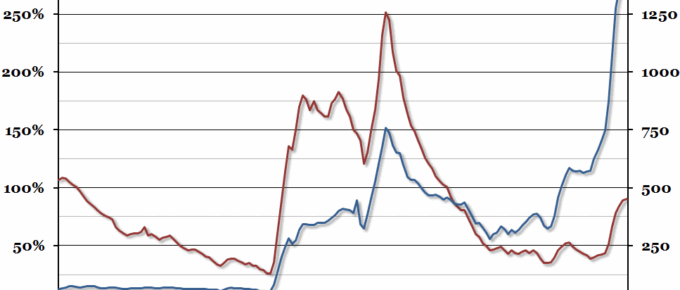 Historical UK Government Debt