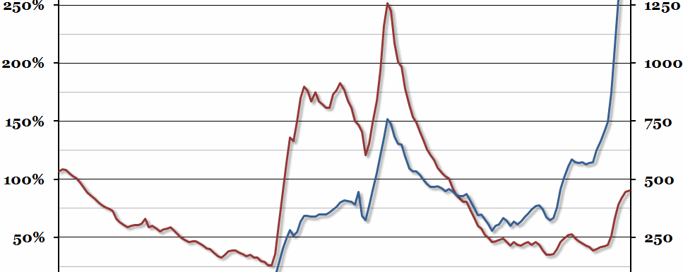 Historical UK Government Debt