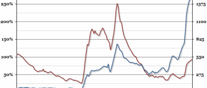 Historical UK Government Debt