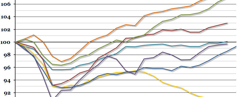 International Post-Recession Recovery