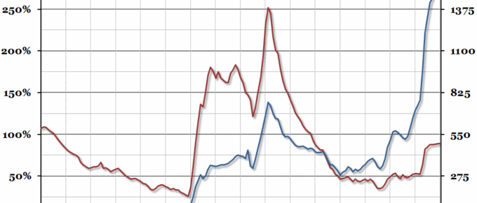 Historical UK Government Debt