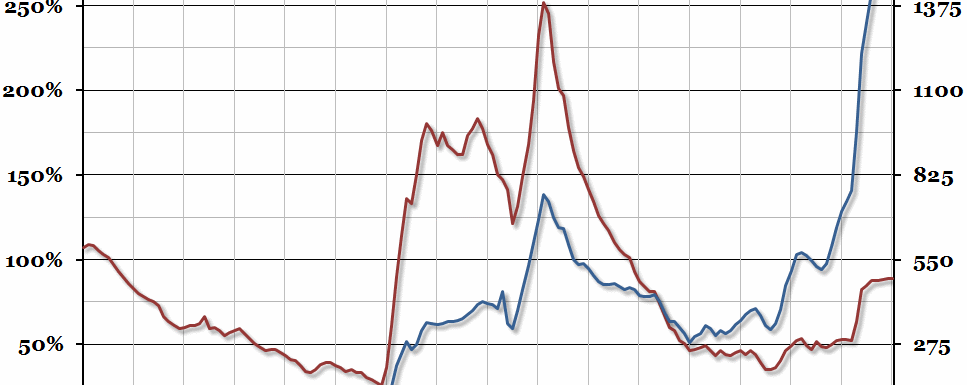 Historical UK Government Debt