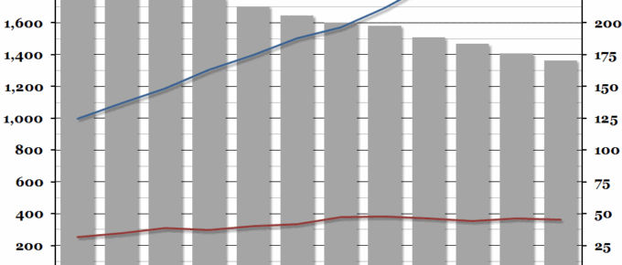 UK Healthcare Spending