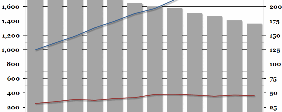 UK Healthcare Spending