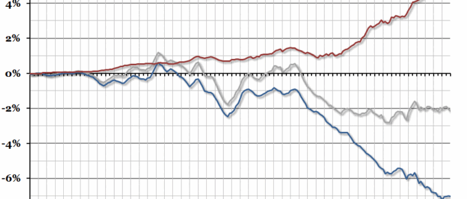 UK Trade Balance