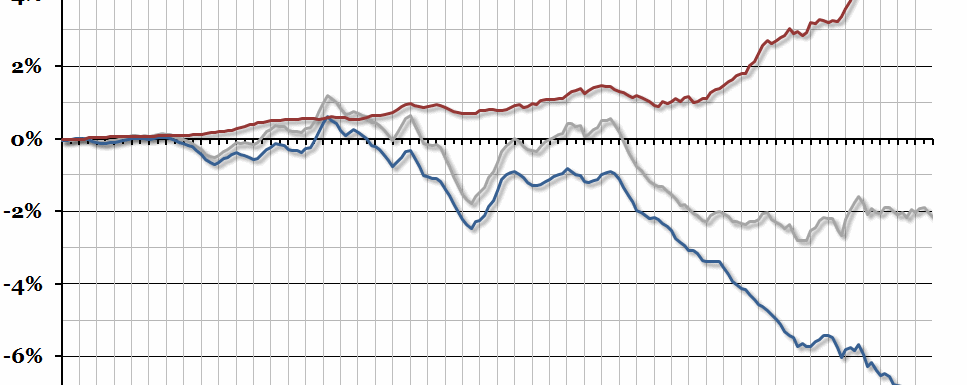 UK Trade Balance