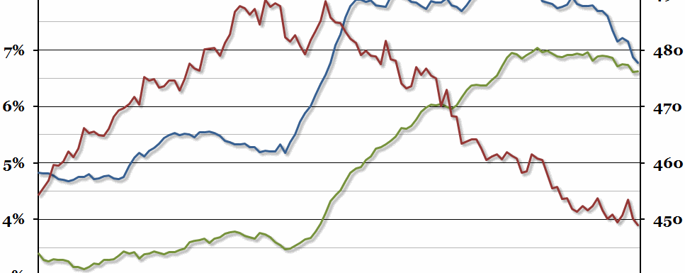 UK Labour MarketUK Labour Market
