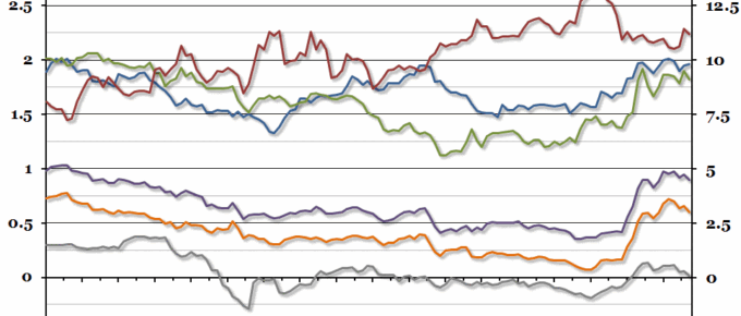 European Government Bonds